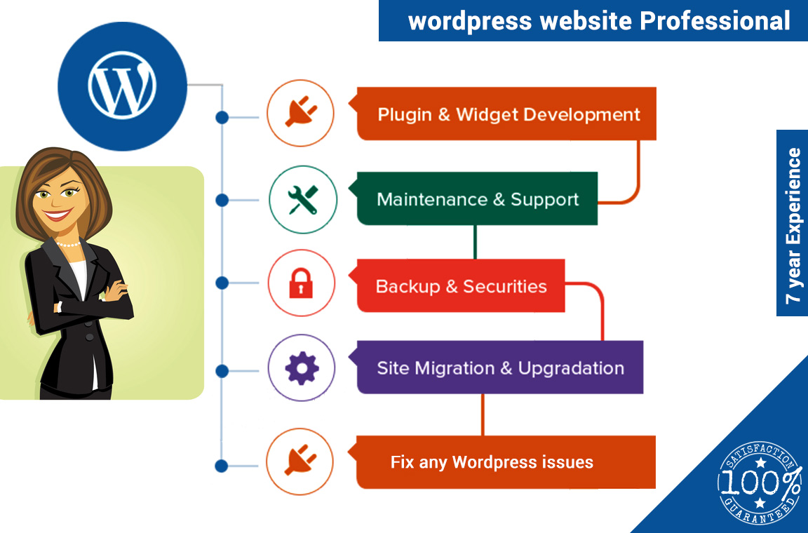 WordPress-Development